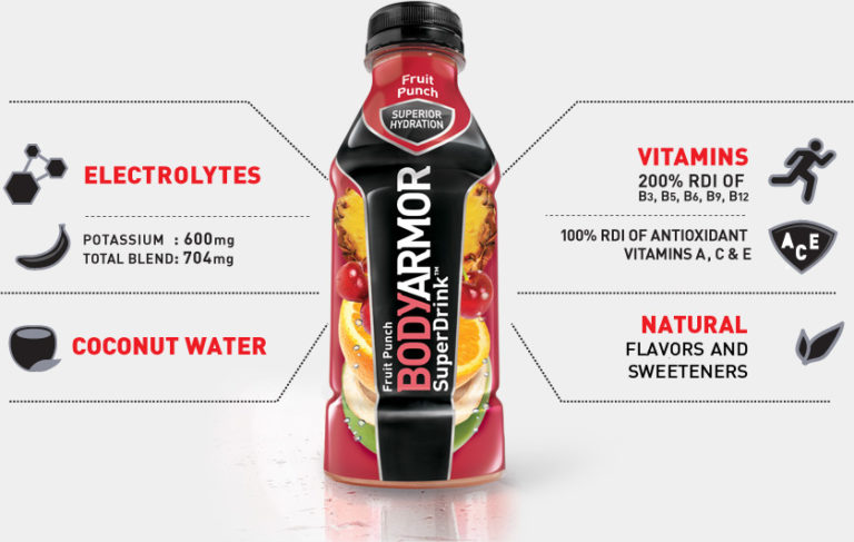 Sverve-BODYARMOR-Super-Drink-Graphic1-768x487