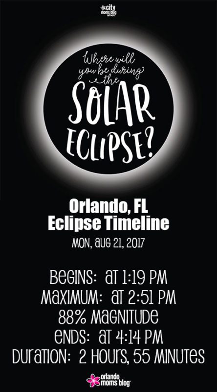 Solar Eclipse Timeline