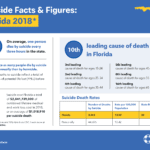 Florida-State-Facts