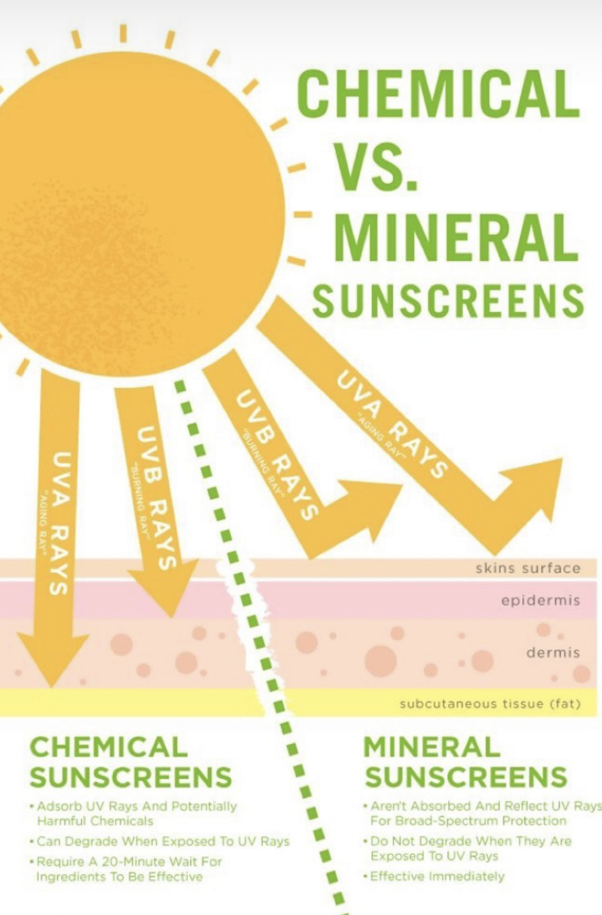 chemical v mineral sunscreen