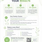 Hormone Health Checklist